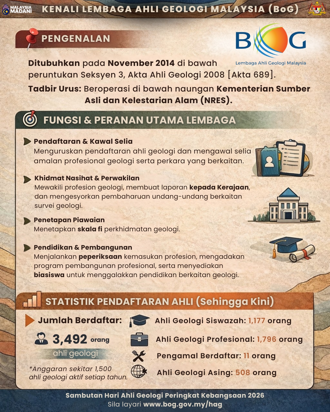 Poster Hebahan HAG 2026